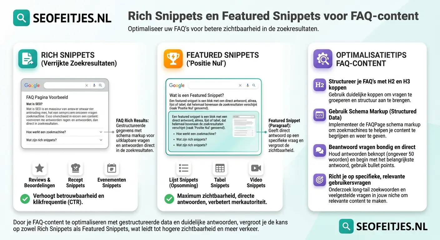 Infographic over: Rich snippets en featured snippets voor FAQ-content